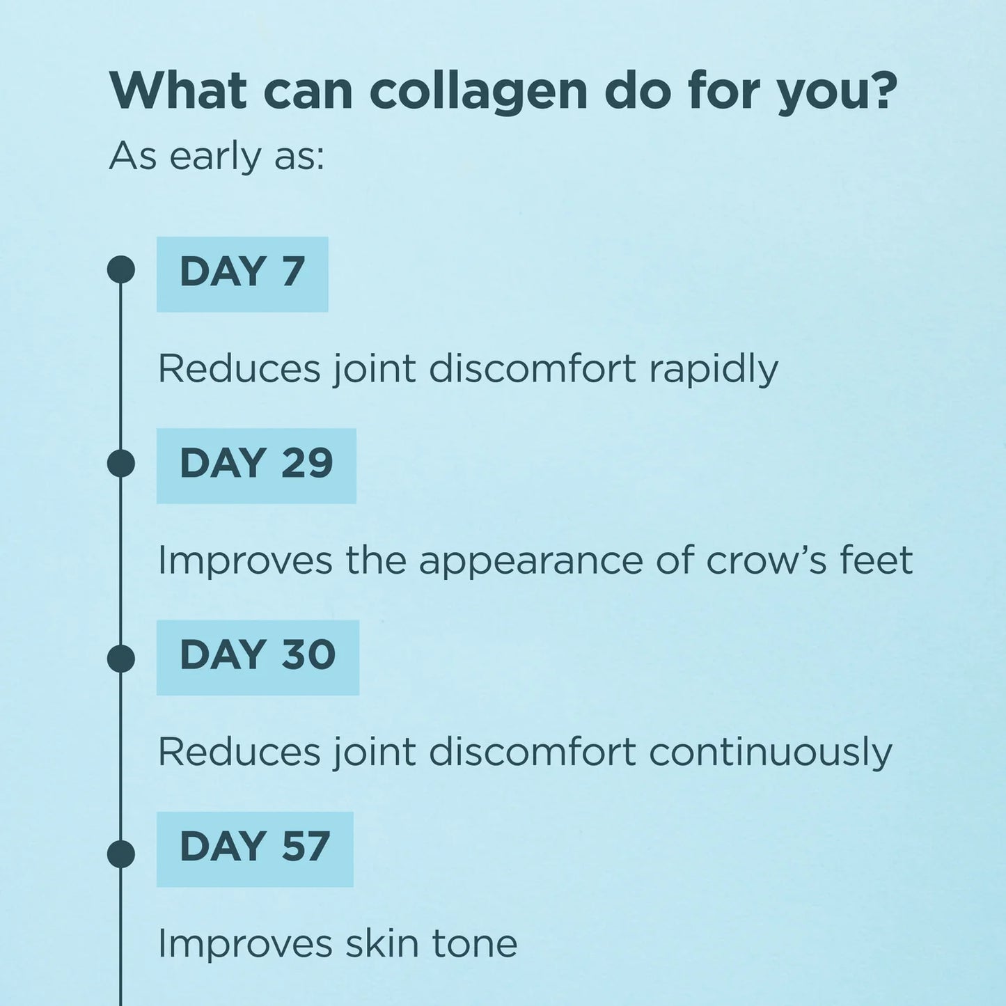 Multi Collagen Protein